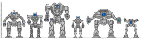 Image result for BattleTech Mech Design