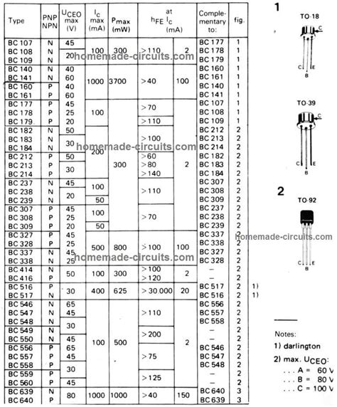Image result for BJT Transistor Datasheet