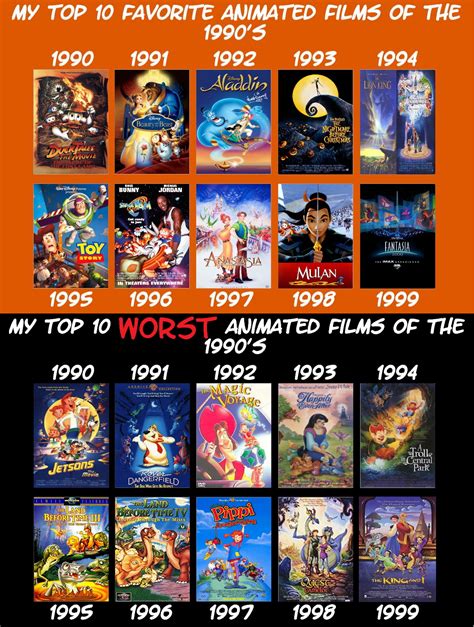 Best and Worst Animated Films 90's by Bartokassualtdude94 on DeviantArt