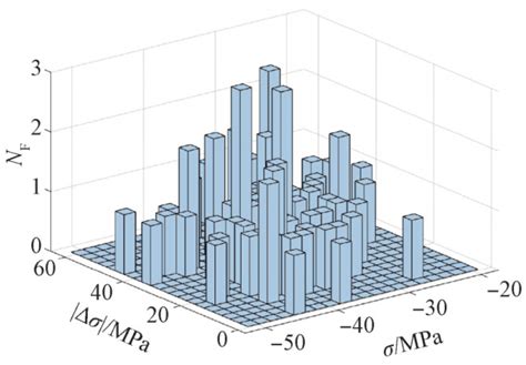 Design and Wind-Induced Fatigue Analysis of a Dynamic Movable Sculpture ...