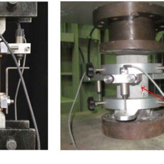 Image result for Experimental Testing