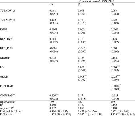 Introduction Linear Probability Model 的图像结果
