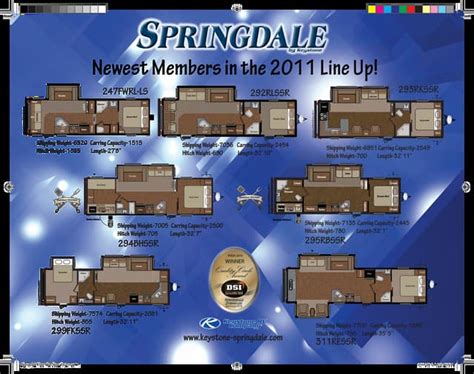 Image result for 2011 Keystone Springdale 5th Wheel