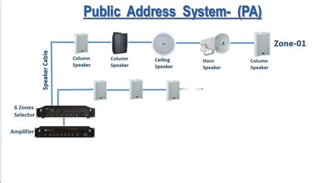 Public Address Systems Service Provider from Pune