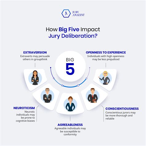 Jury Analysis to Leverage Psychographic Information | Jury Analyst