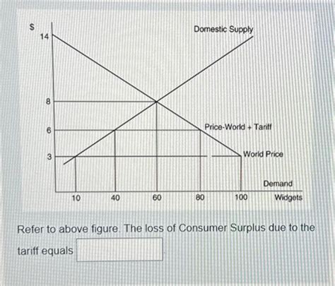 Tariff Model 的图像结果