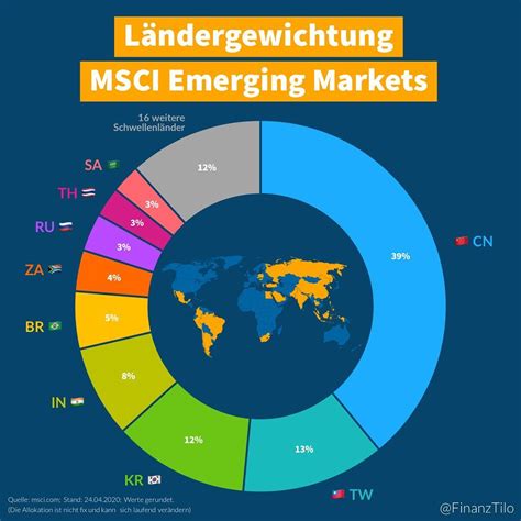 Liste aller Länder im MSCI All Country World Index (ACWI) - FinanzTilo