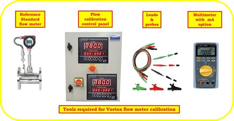 Vortex Flow Meter Calibration 的图像结果