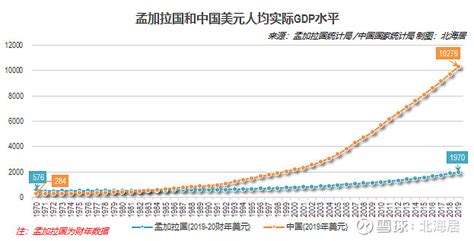 印尼的“雅加达”经济水平和国内的哪个城市相当？ - 头条问答