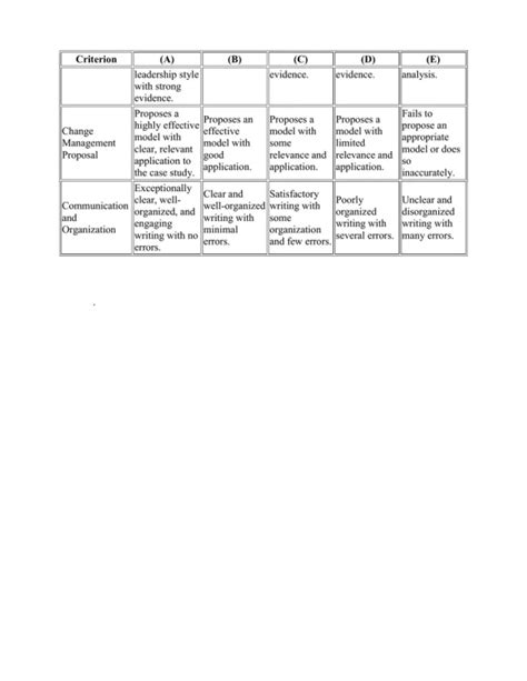 Image result for Mmpc016 Solved Assignment