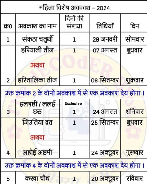 महिला विशेष अवकाश: वर्ष 2024 में परिषदीय महिला शिक्षिकाओं के मिलने वाले ...