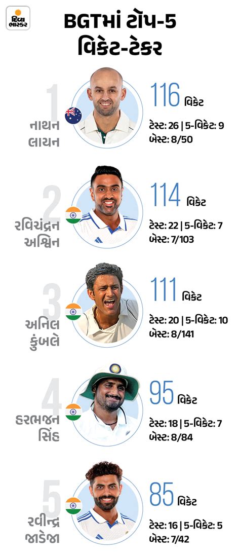 India Vs Australia Test Records; Border–Gavaskar Trophy History Explained