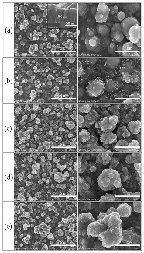Structural, Optical, and Electrical Properties of Copper Oxide Films ...