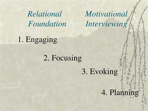 Image result for Motivational Interviewing PowerPoint