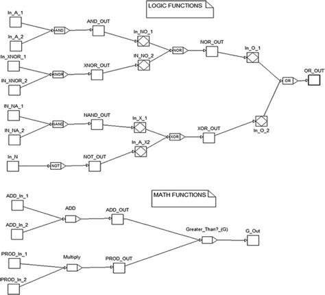 Image result for DFM Data Model Tool