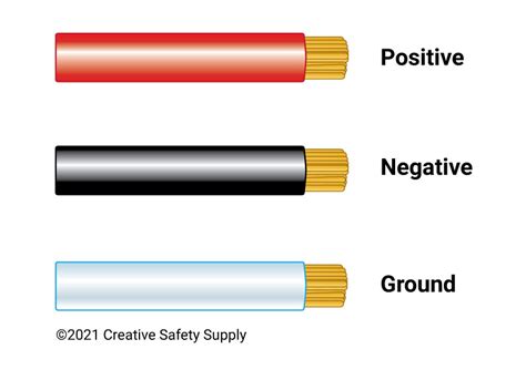 Image result for Wire Color Code Positive/Negative