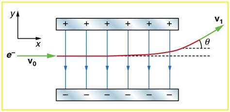 Image result for Mobile Generator Connection