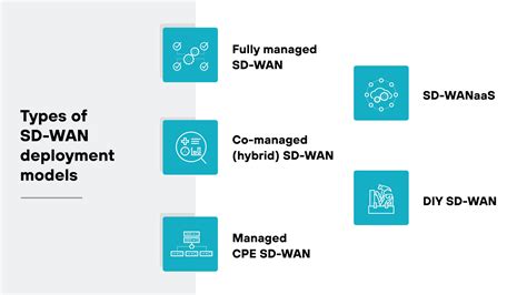 What Is SD-WAN? Software-Defined Wide Area Network - Palo Alto Networks