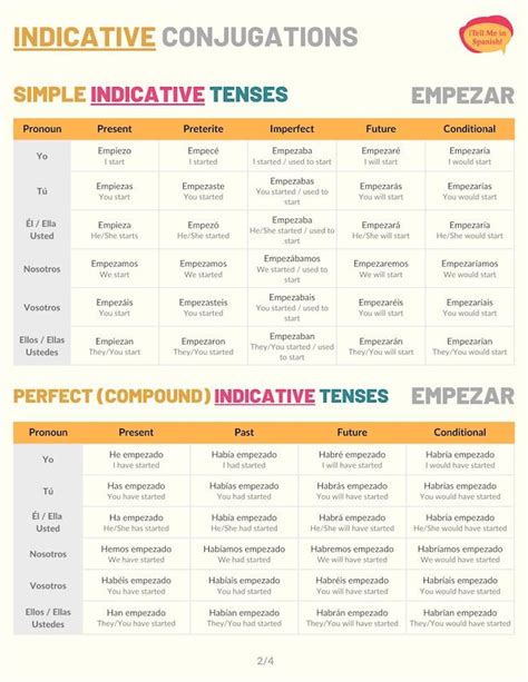 Empezar Conjugation 101: Conjugate Empezar In Spanish