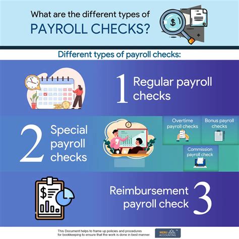 Account Junction | What are the different types of payroll checks?