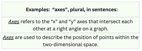 How to Use Axis Plural (Definition, Examples & Worksheet) | Grammarflex