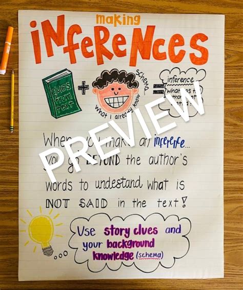 Making Inferences Anchor Chart Printable - Printable Free Templates