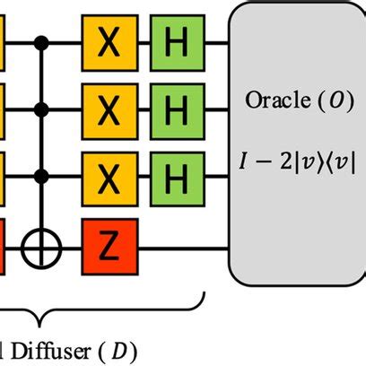 Image result for 2 Qubit Grover Algorithm