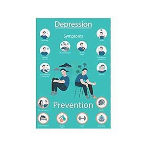 Anne Print Solutions® Depression symptoms & prevention Poster Size 13 X ...