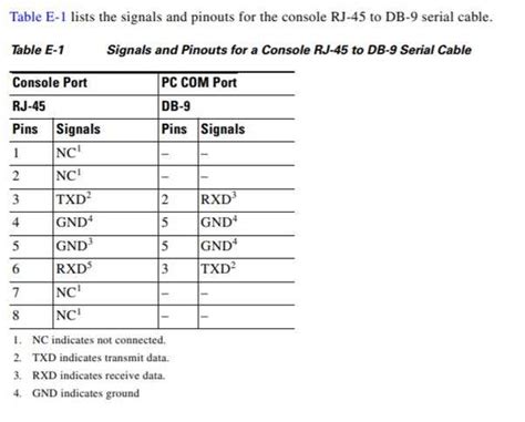 Image result for Null Modem Serial Cable Pinout