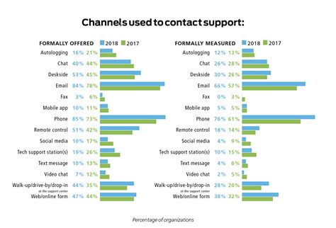 The Most Important Technical Skills in 2020 – With Examples - India ...