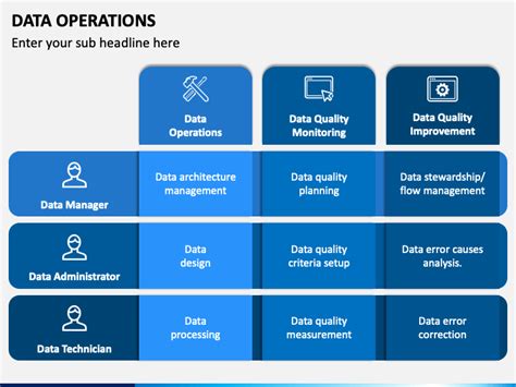 Image result for Types of Data Operations