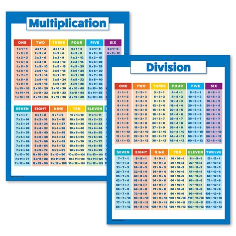 Image result for Visual Designer for Arduino