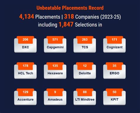 TIT Technocrats Alumni