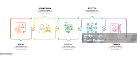 Recruiting Process Infographic 的图像结果