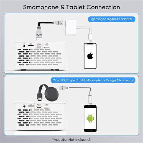 TMY Mini Projector - Upgraded 9500 Lumens, 1080P India | Ubuy