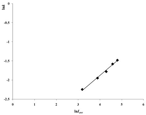 Degradation of 2,4-Dichlorophenoxyacetic Acid (2,4-D) by Novel ...