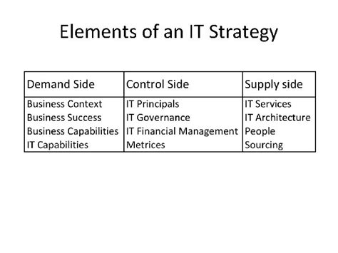 Image result for Information Technology Strategy