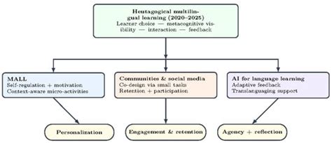 Multimedia | An Open Access Journal from MDPI