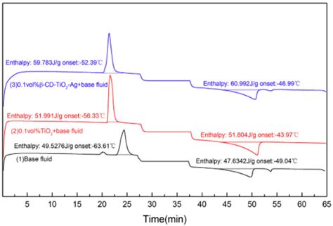 Nanomaterials | Special Issue : Design and Development of Hybrid ...