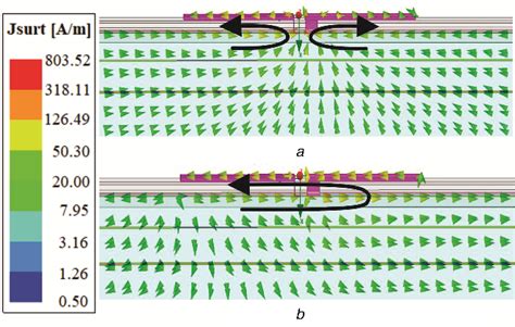 Image result for Box Loop Dipole Antenna