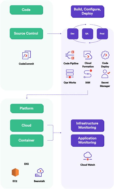 Image result for Company Using AWS and DevOps