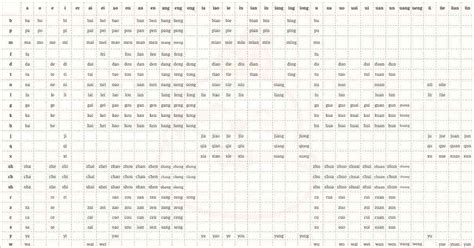 Chinese Language Alphabet 的图像结果