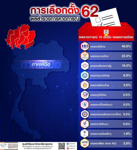 Define Tracking Poll at Patrice Hassinger blog