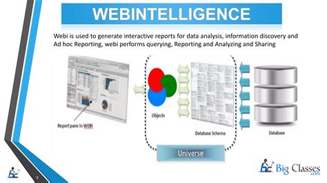 Image result for Business Objects Web Intelligence Tutorial