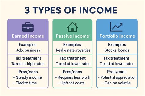 Earned Income Explained: Definition, Tax Rules & Strategies - The Rich ...