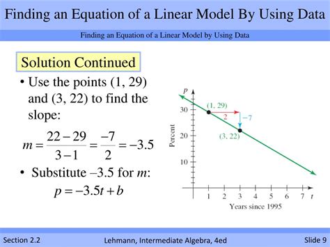 Finding a Linear Model 的图像结果