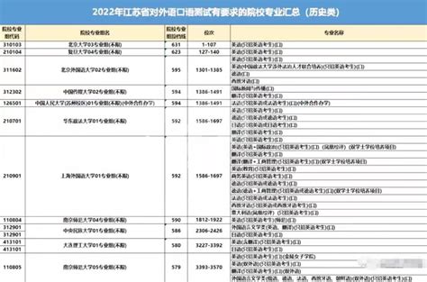 2022年江苏省高考外语口语测试报名开始！ - 知乎