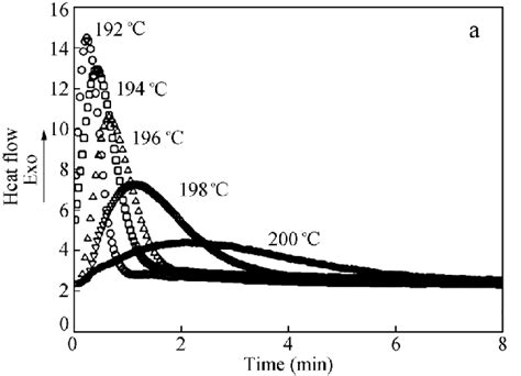 Inverse Temperature Crystallization Method 的图像结果