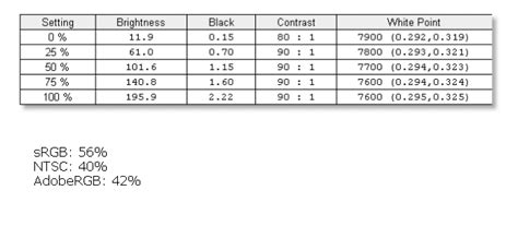 Dell Inspiron 11 3000 Series Review : Affordable, but not value for money