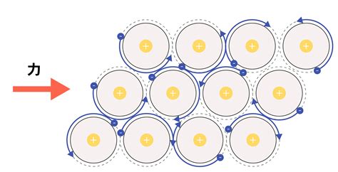 Image result for Modulated Transfer Function